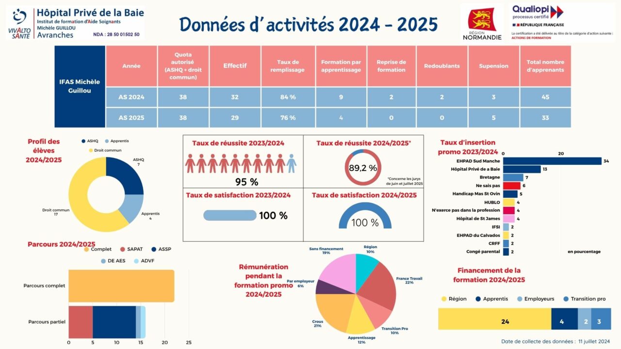 statistiques promo